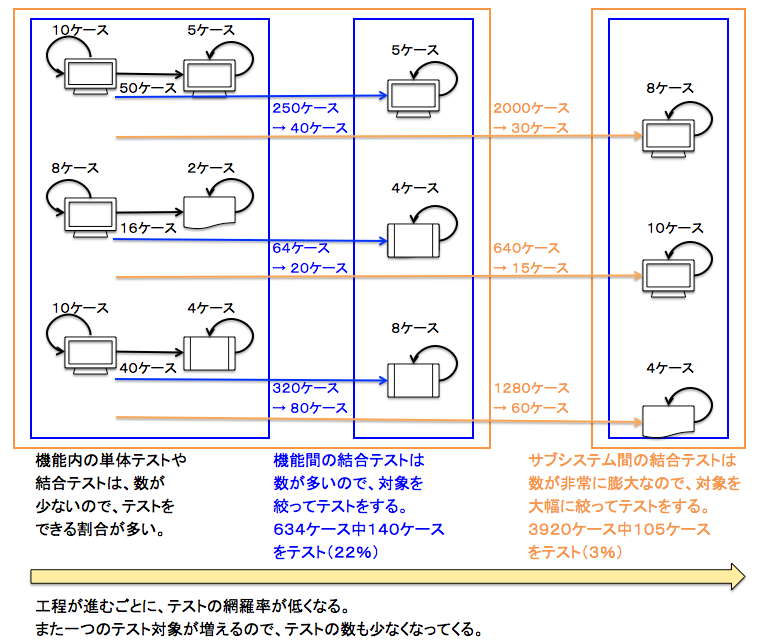 f:id:SystemEngineers:20200426173854p:plain f:id:SystemEngineers:20200426173854p:plain