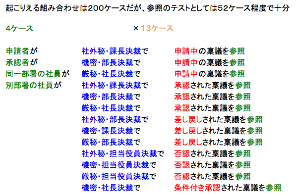 f:id:SystemEngineers:20200426201900p:plain f:id:SystemEngineers:20200426201900p:plain