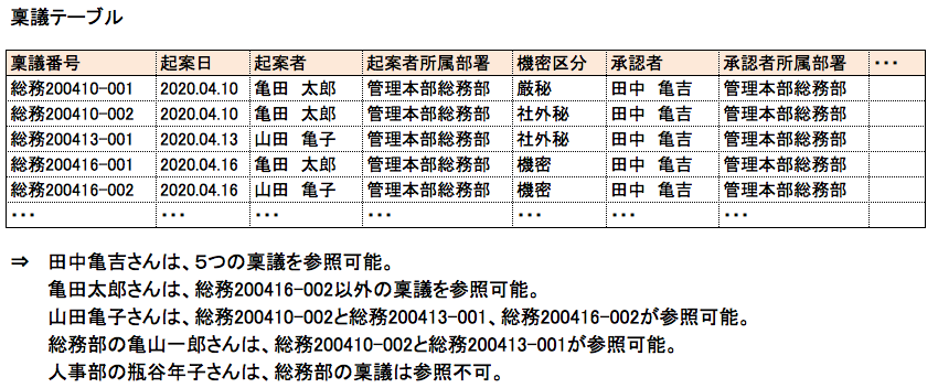 f:id:SystemEngineers:20200502120357p:plain f:id:SystemEngineers:20200502120357p:plain