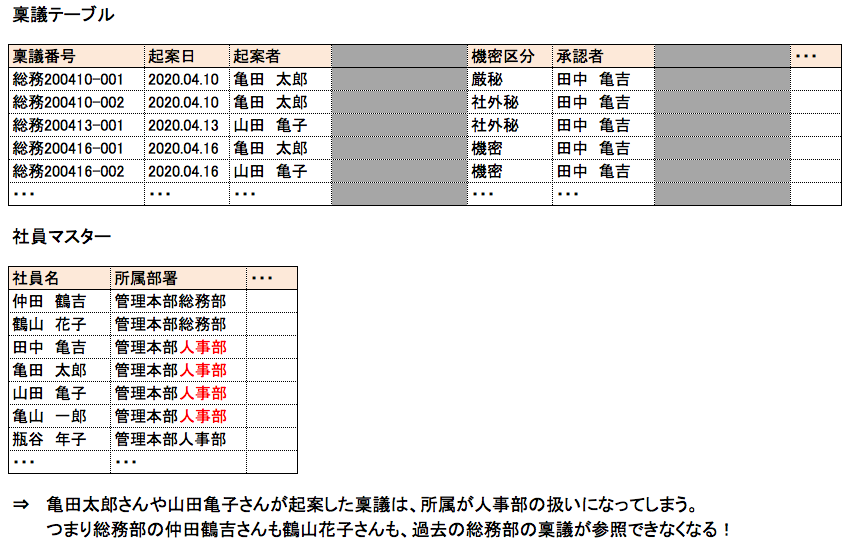 f:id:SystemEngineers:20200502121446p:plain f:id:SystemEngineers:20200502121446p:plain