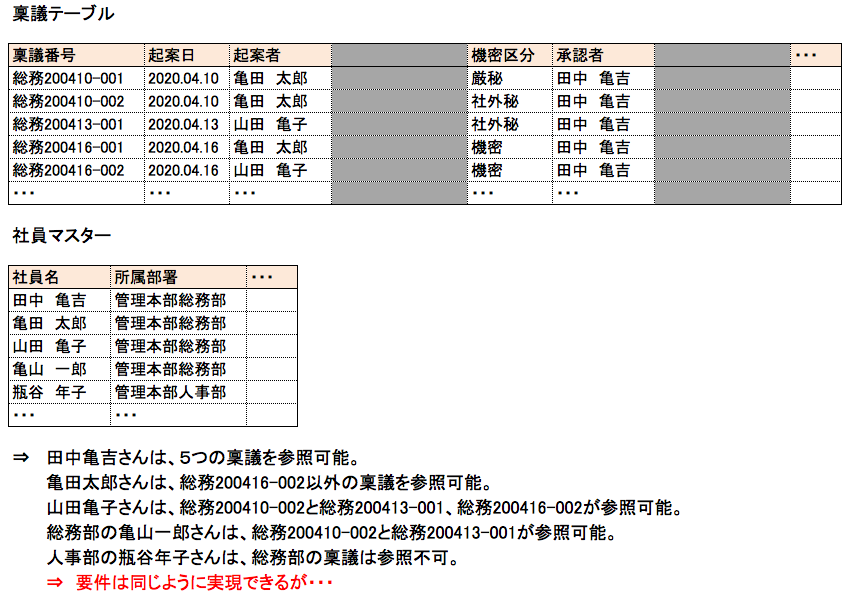f:id:SystemEngineers:20200502161805p:plain f:id:SystemEngineers:20200502161805p:plain