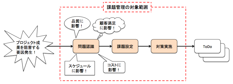 f:id:SystemEngineers:20200523120021p:plain f:id:SystemEngineers:20200523120021p:plain