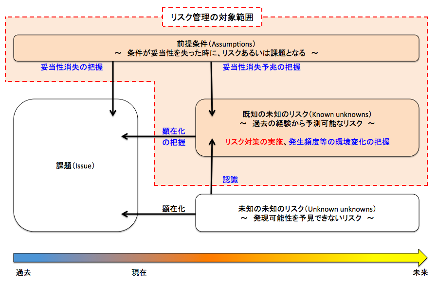 f:id:SystemEngineers:20200523120807p:plain