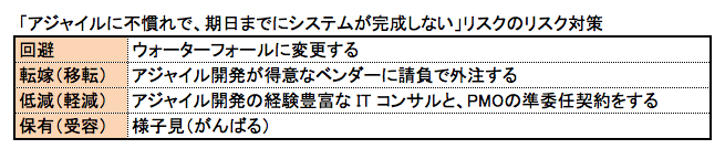 f:id:SystemEngineers:20200526115755p:plain