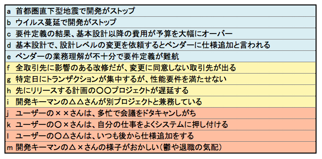 f:id:SystemEngineers:20200526162628p:plain