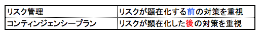 f:id:SystemEngineers:20200526164508p:plain