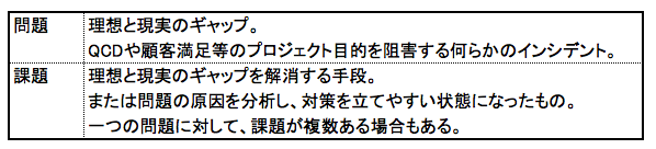 f:id:SystemEngineers:20200526165523p:plain f:id:SystemEngineers:20200526165523p:plain