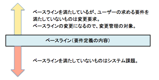 f:id:SystemEngineers:20200526172759p:plain f:id:SystemEngineers:20200526172759p:plain
