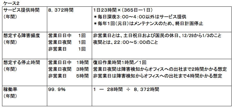 f:id:SystemEngineers:20200621132803p:plain f:id:SystemEngineers:20200621132803p:plain