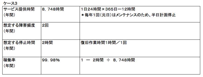 f:id:SystemEngineers:20200621133208p:plain f:id:SystemEngineers:20200621133208p:plain