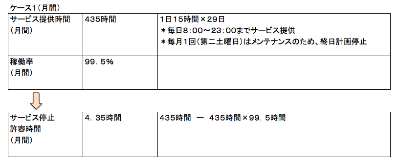 f:id:SystemEngineers:20200621134601p:plain f:id:SystemEngineers:20200621134601p:plain