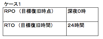 f:id:SystemEngineers:20200621140945p:plain f:id:SystemEngineers:20200621140945p:plain