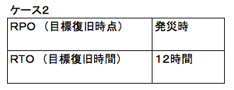f:id:SystemEngineers:20200621141129p:plain f:id:SystemEngineers:20200621141129p:plain