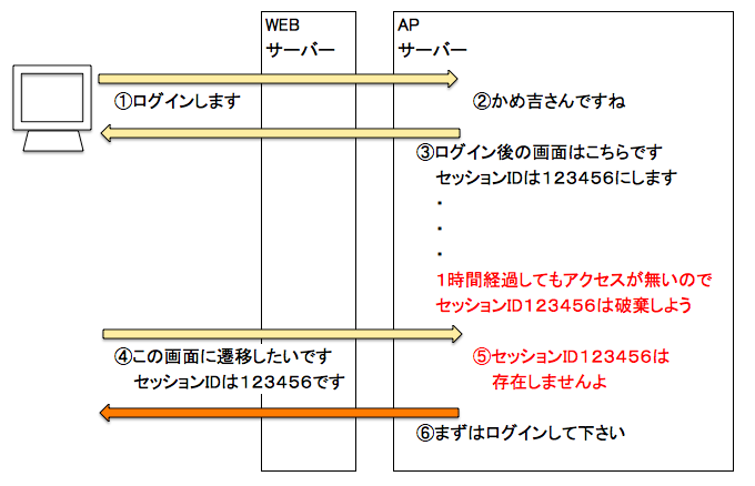 f:id:SystemEngineers:20200716152614p:plain f:id:SystemEngineers:20200716152614p:plain
