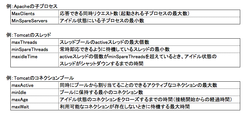 f:id:SystemEngineers:20200725080123p:plain