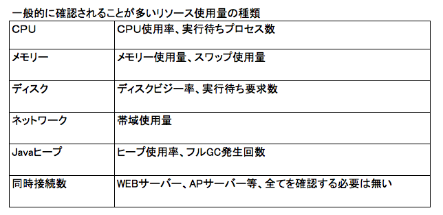 f:id:SystemEngineers:20200726095001p:plain