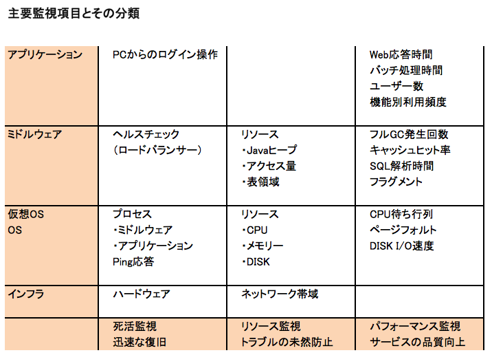 f:id:SystemEngineers:20200823162837p:plain