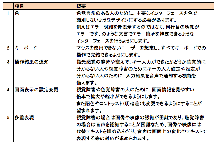 f:id:SystemEngineers:20201101231143p:plain