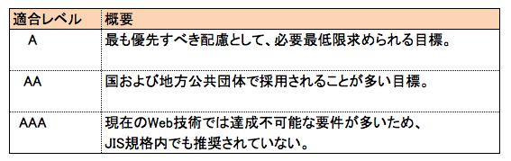 f:id:SystemEngineers:20201101232849p:plain