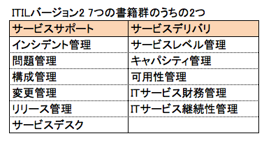 f:id:SystemEngineers:20201123175321p:plain