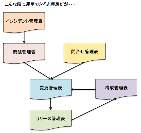 f:id:SystemEngineers:20210103104839p:plain