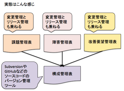 f:id:SystemEngineers:20210103104901p:plain