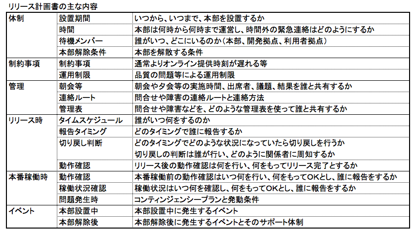 f:id:SystemEngineers:20210124180042p:plain