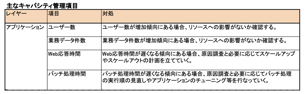 f:id:SystemEngineers:20210319212002p:plain