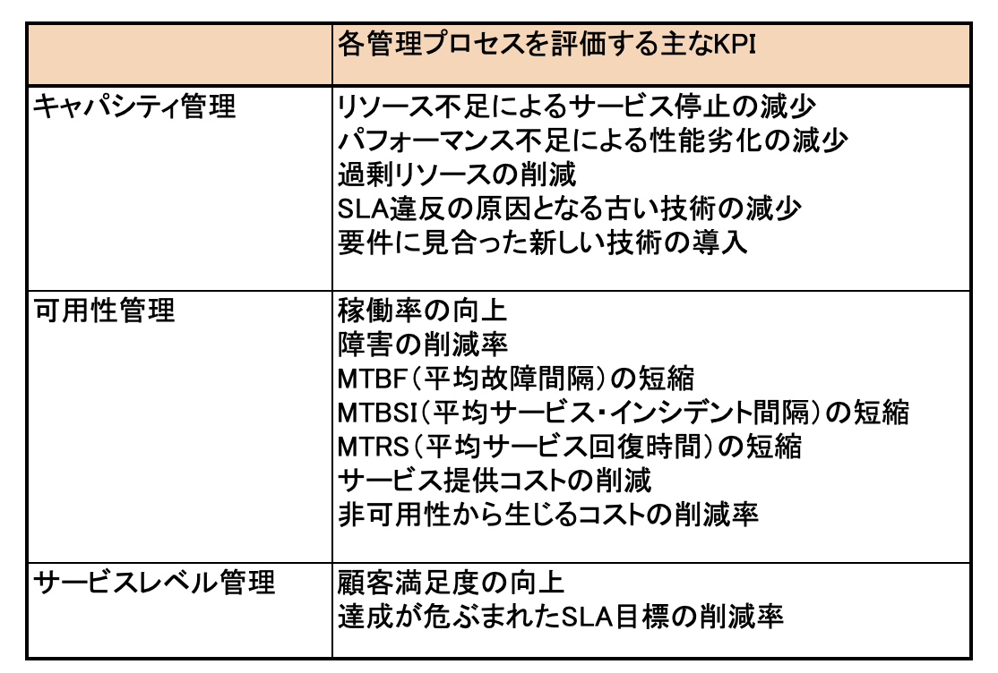 f:id:SystemEngineers:20210403184456p:plain