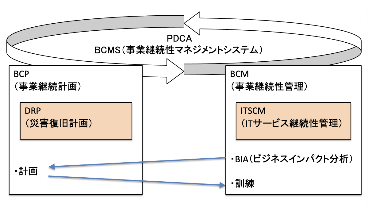 f:id:SystemEngineers:20210425111555p:plain