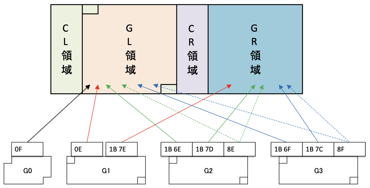 専用ページで御座います((๑￫ܫ￩๑))♡ℒℴѵℯ♡ˎˊ˗3/31♡