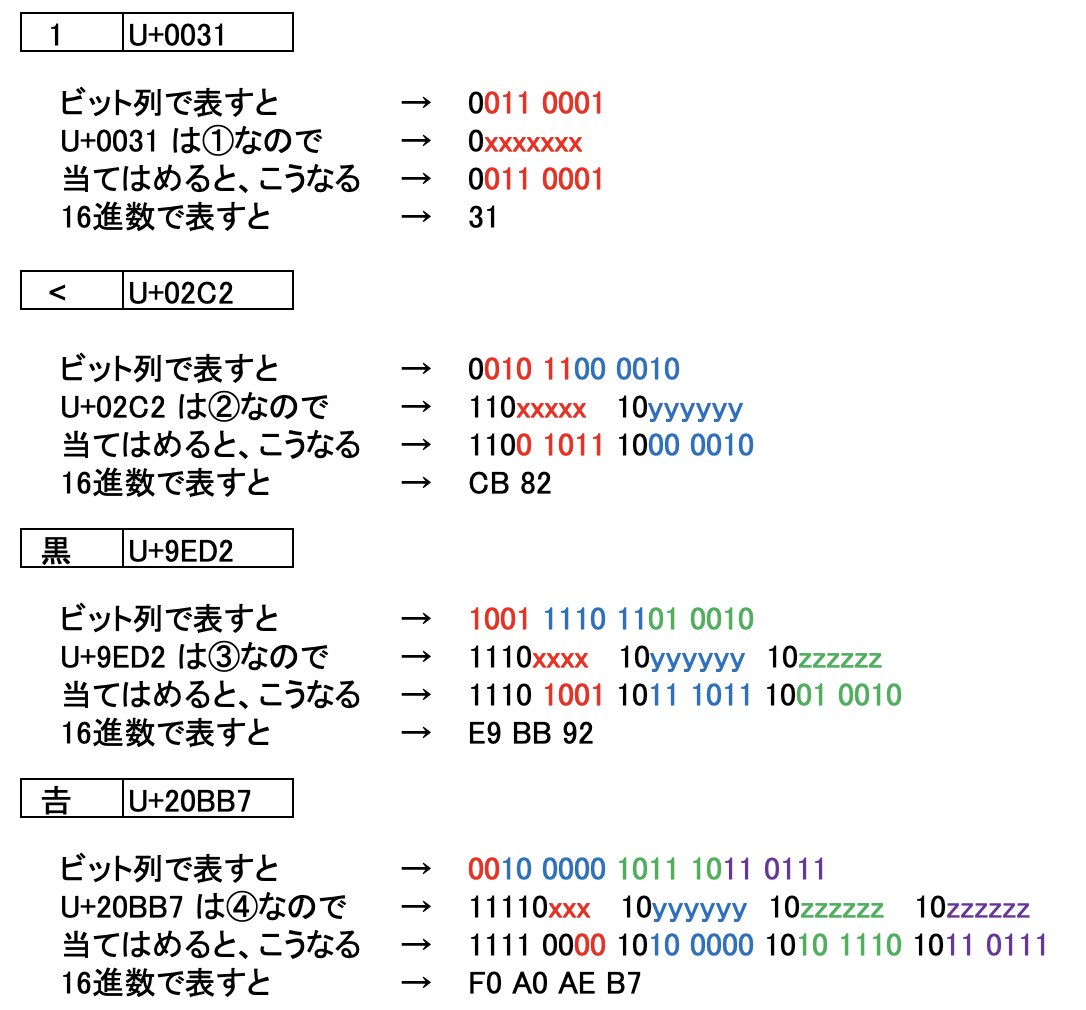 みつ おまとめご依頼分 8点 A165E-LS-24D-02 非常停止用押ボタンスイッチ(Φ16) A165E 1個
