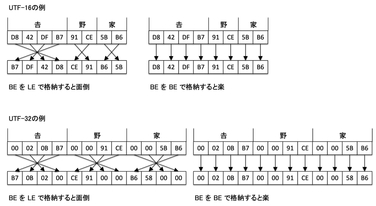 f:id:SystemEngineers:20210627115200p:plain