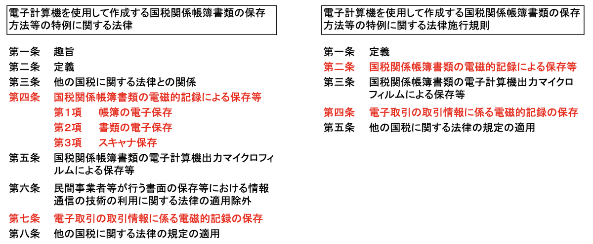 f:id:SystemEngineers:20210918170701p:plain