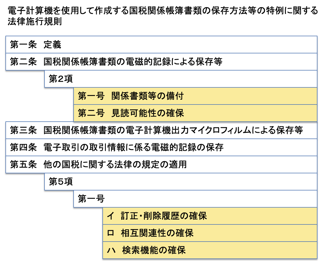f:id:SystemEngineers:20211103185219p:plain