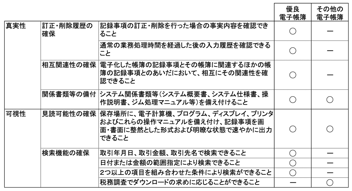 f:id:SystemEngineers:20211103191833p:plain