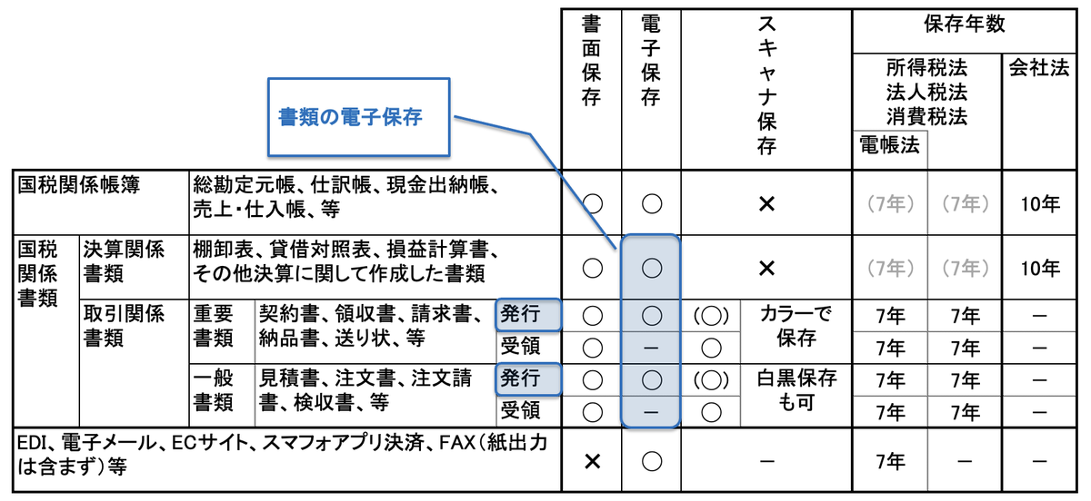 関税法とは 社会の人気 最新記事を集めました はてな