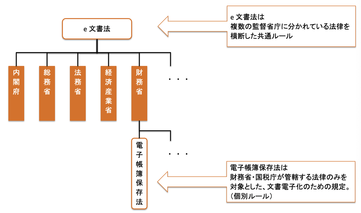 f:id:SystemEngineers:20211212111333p:plain