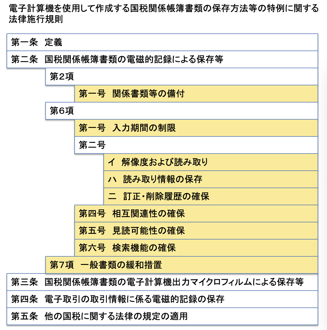 f:id:SystemEngineers:20211214091431p:plain