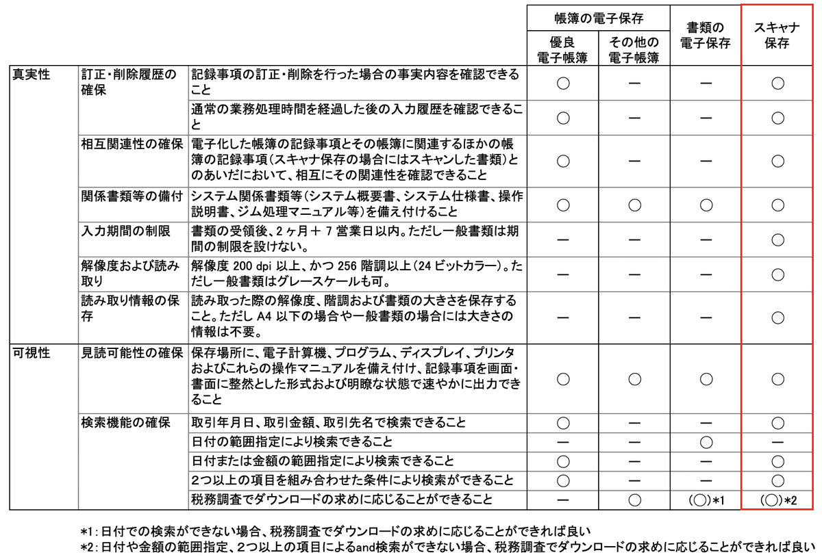 f:id:SystemEngineers:20211219115205p:plain