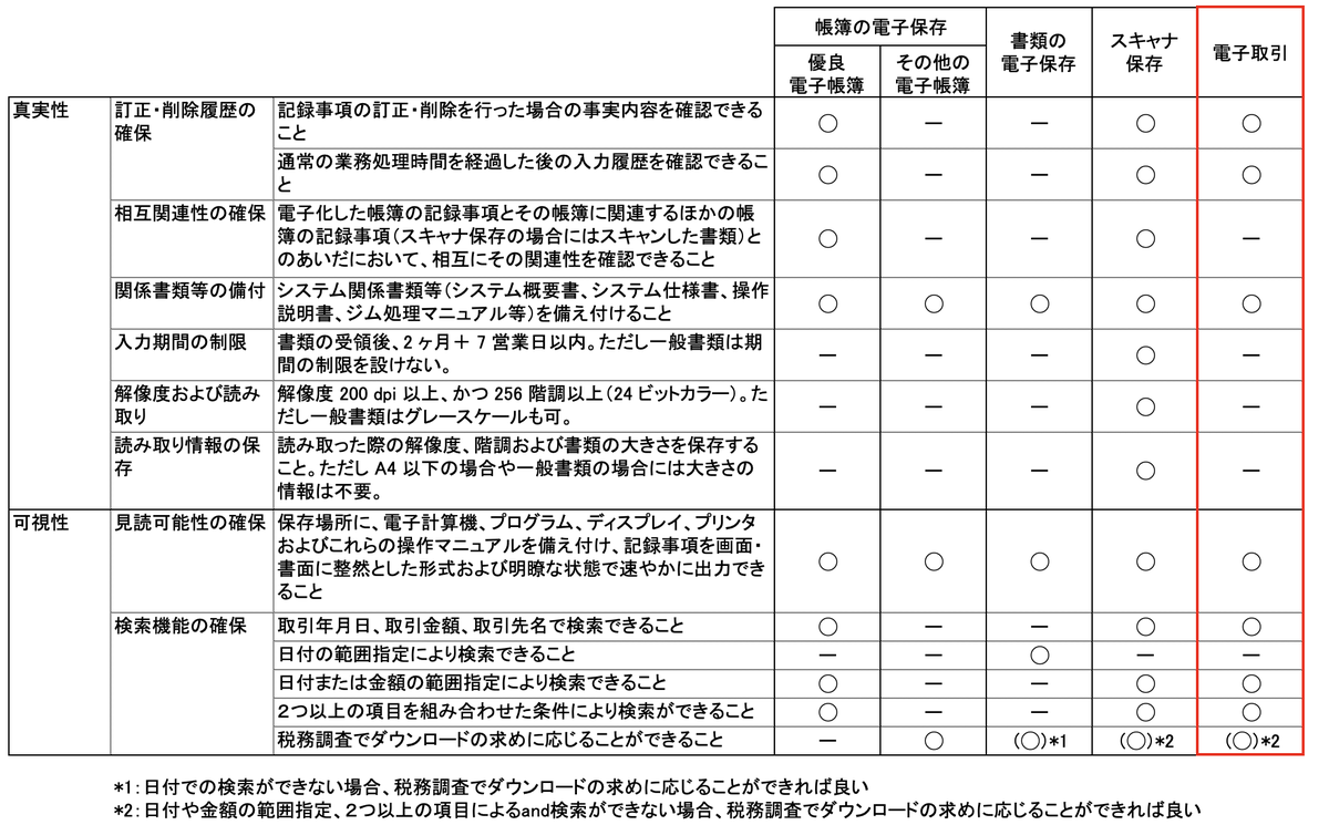f:id:SystemEngineers:20211219120822p:plain