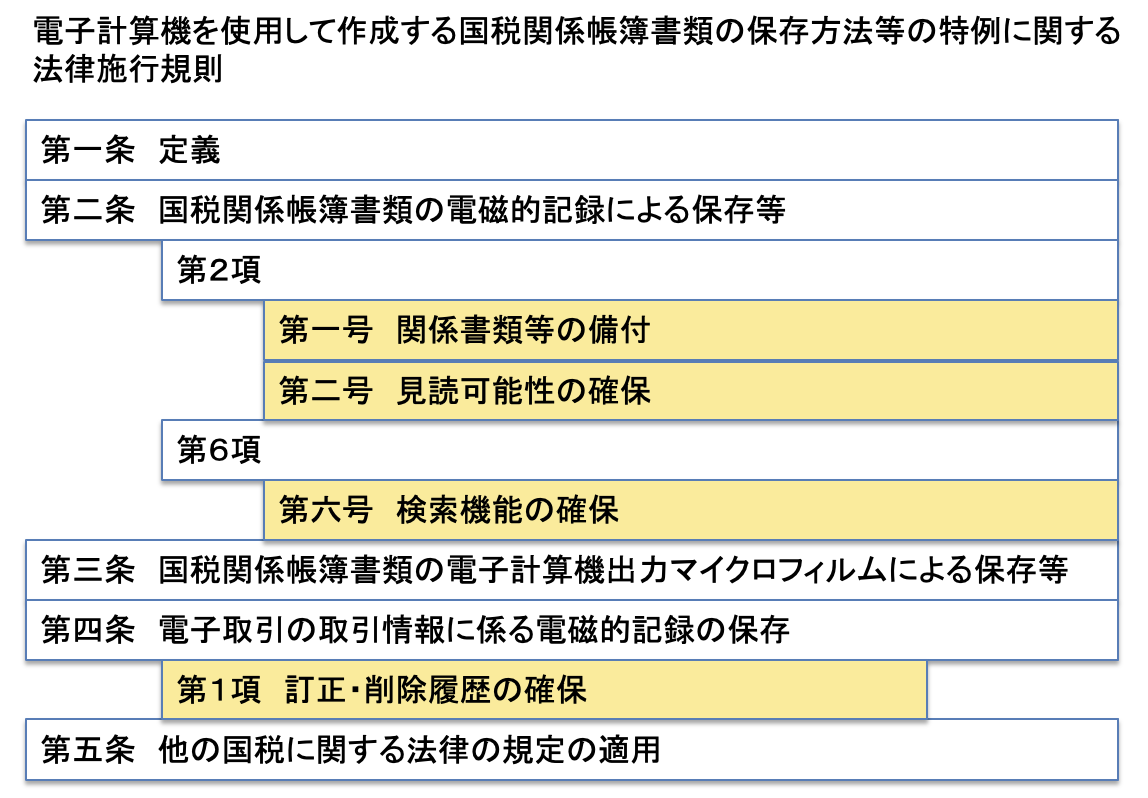 電子帳簿保存法：電子取引 - 社内SEになりました