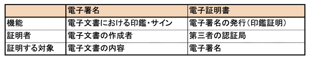f:id:SystemEngineers:20211220141744p:plain