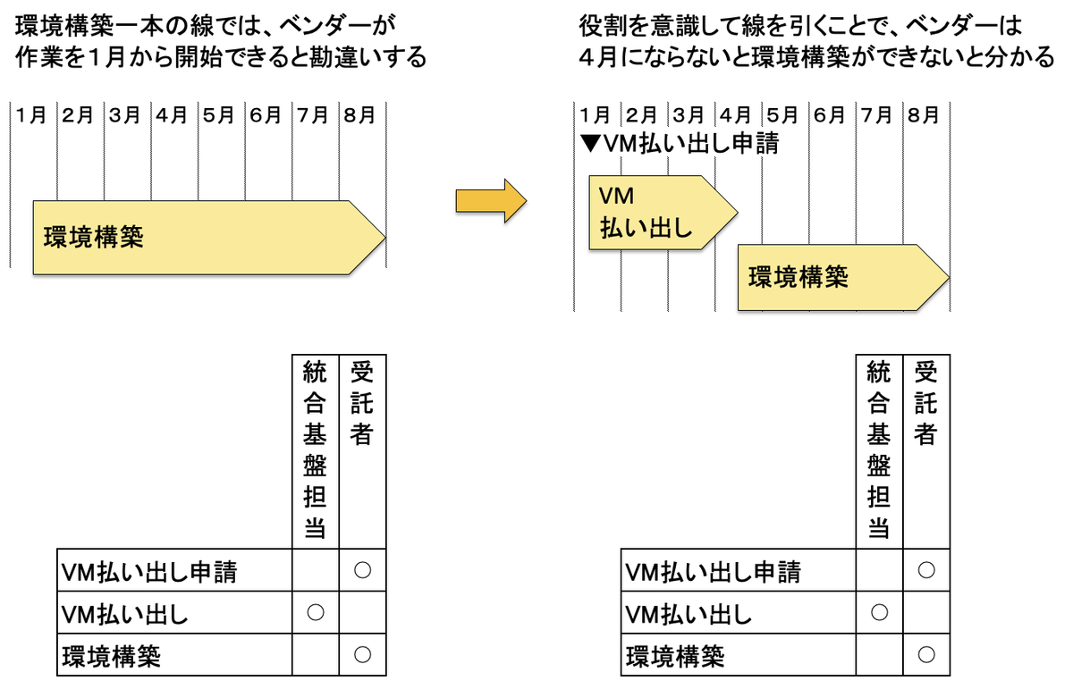 f:id:SystemEngineers:20220403140709p:plain