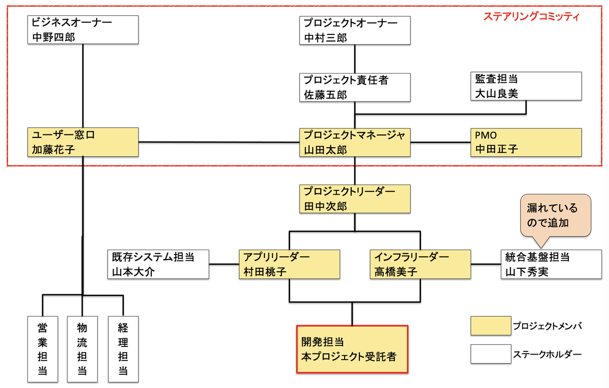 f:id:SystemEngineers:20220403142337p:plain