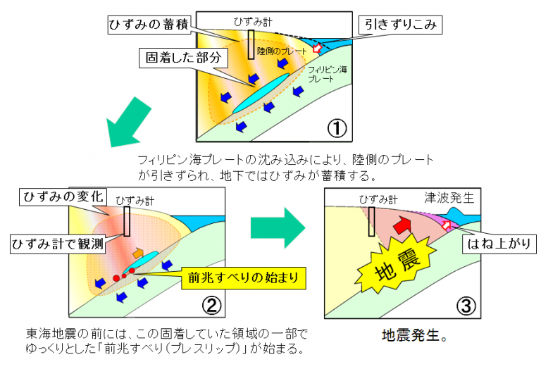 f:id:SyusutoResistance:20190310231456p:plain