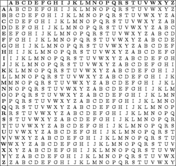 Vigenere暗号をkasiski Testで解読する Szarny Io Vigenere暗号をkasiski Testで解読する Szarny Io
