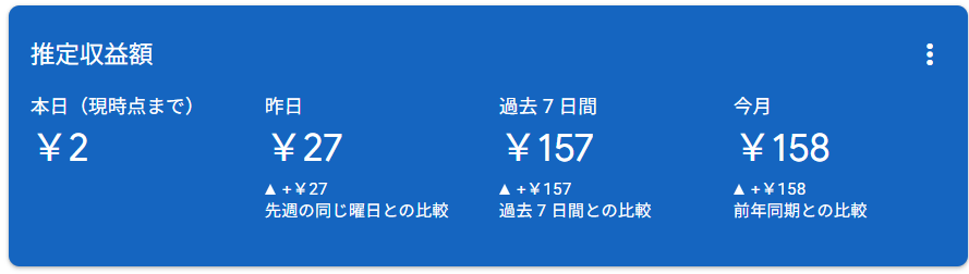 Googleアドセンス（2025.12.14）