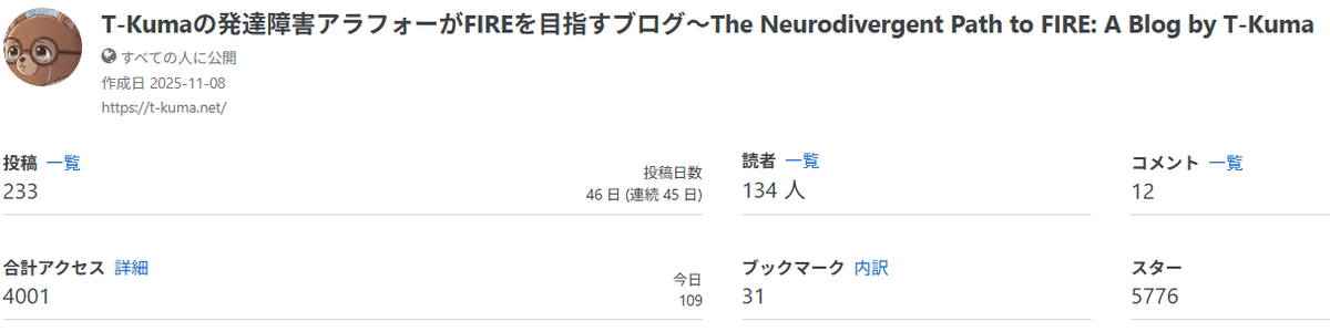 ブログ情報