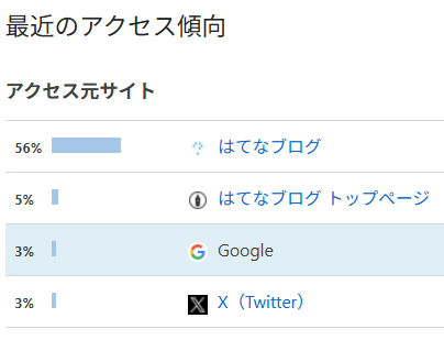 ブログ情報２